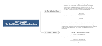 TINY HABITS - The Small Changes That Change Everything