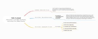 THE 1 PERCENT RULE - How to Fall in Love with the Process and Achieve Your Wildest Dreams