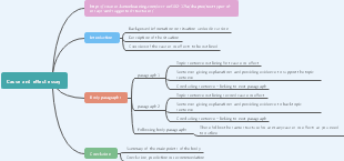 Cause and effect essay template image