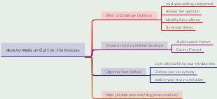 How to Make an Outline