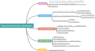 Mind map for essay