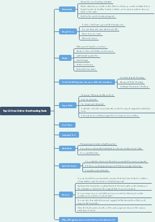 Top10 Free Online Proofreading Tools