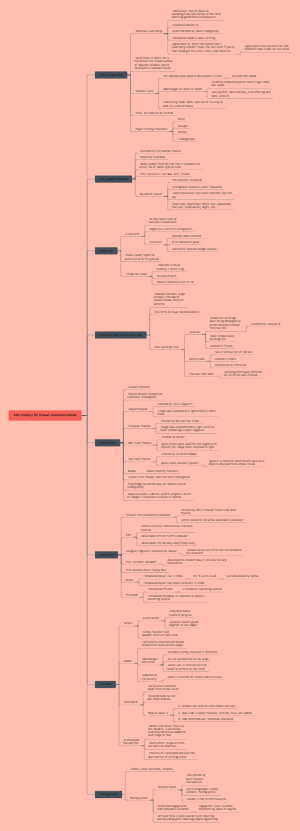 The History Of Visual Communication