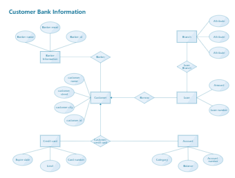 Customer Bank Information