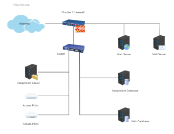 Office Network Diagram Example
