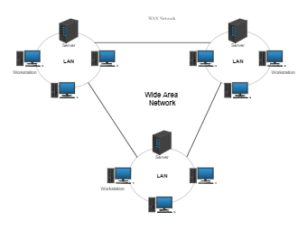 WAN Network