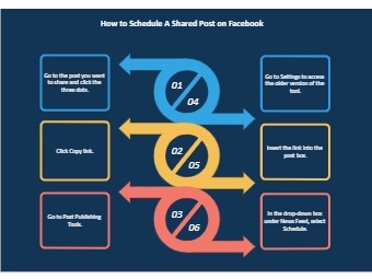 Steps to Schedule A Shared Post on FB