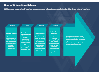 How to Write A Press Release