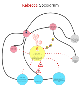 Rebecca Sociogram