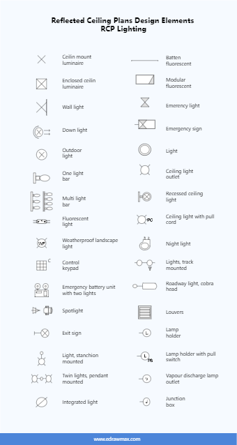 RCP Lighting Symbols