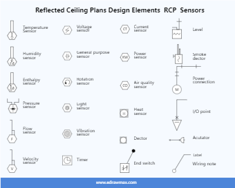 RCP Sensors Symbols