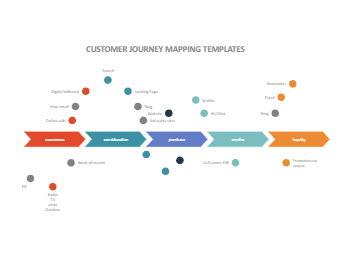 5 Phases Customer Journey