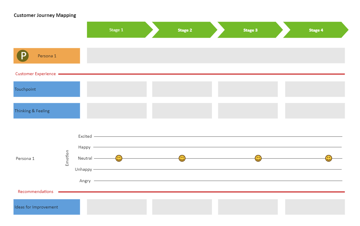 Customer Journey Mapping | EdrawMax Template