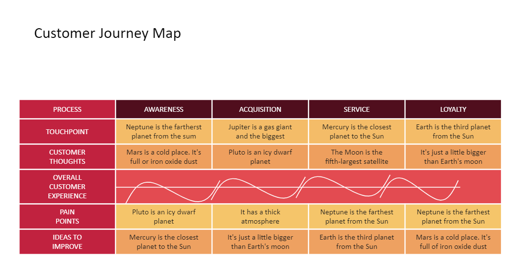 Touchpoint Customer Journey Map