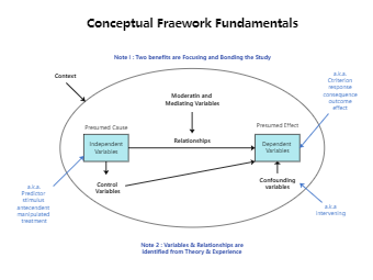 Conceptual Framework Fundamentals