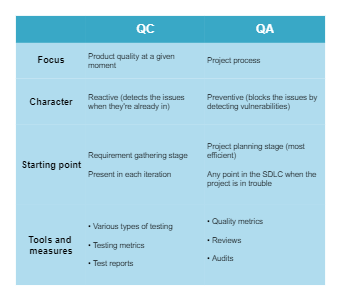 QA and QC Comparison Chart