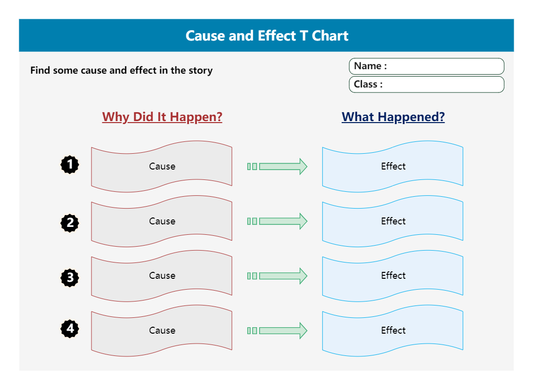 Cause and Effect T Chart