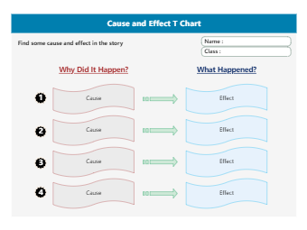 Cause and Effect T Chart