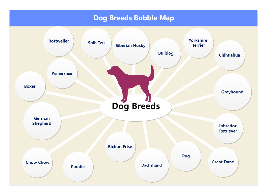 Dog Breeds Bubble Map