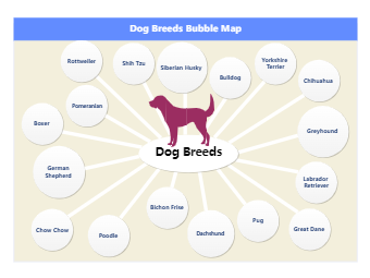 Dog Breeds Bubble Map