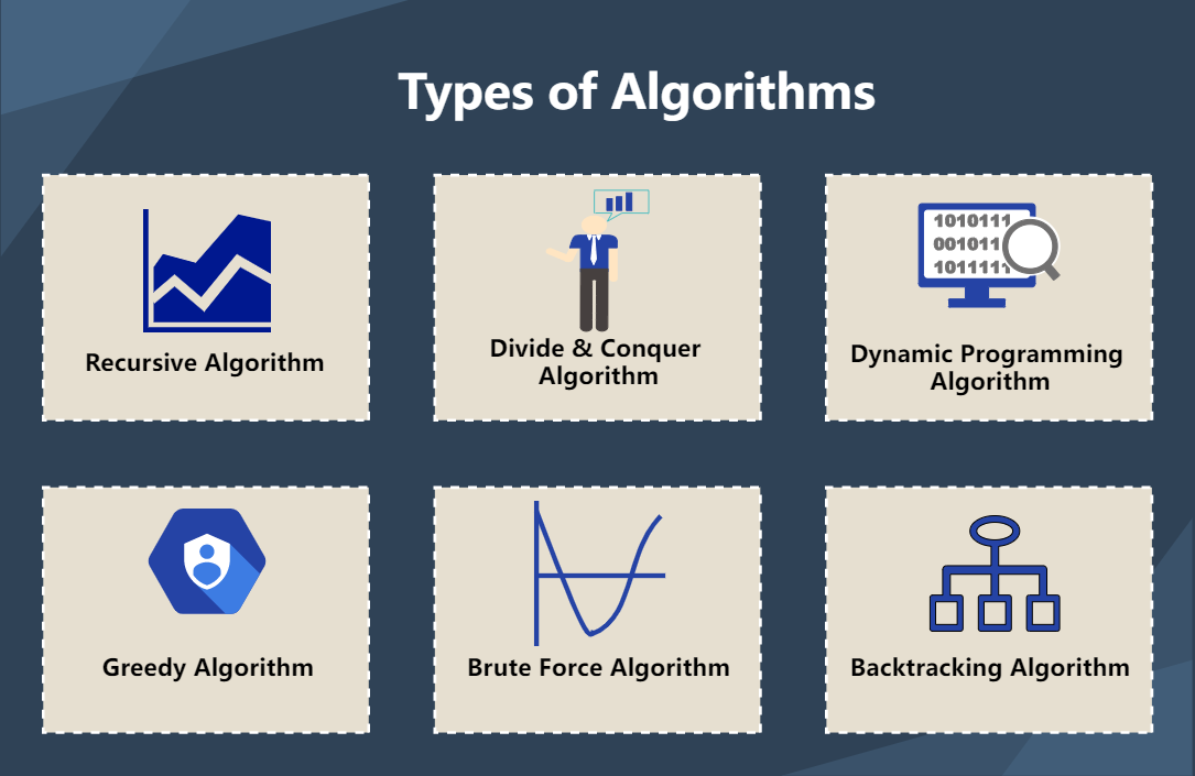 Types of Algorithm