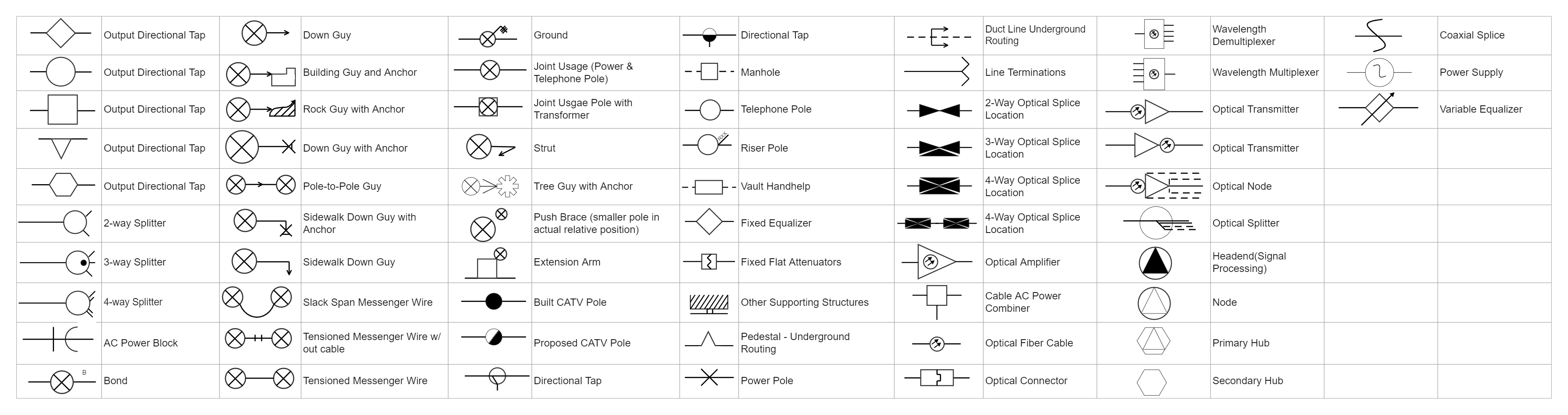 Electrical Cable TV Symbols