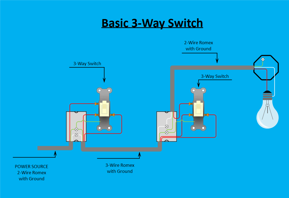 Basic 3-Way Switch Electrical Plan
