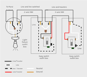 3-way Switch Wiring Diagram Line to Light Fixture