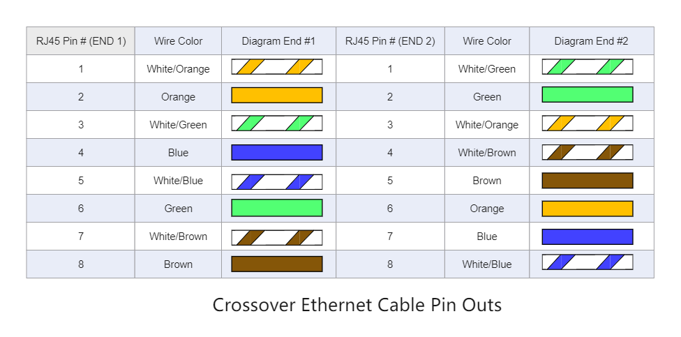 T568A vs T568B Cable Wiring