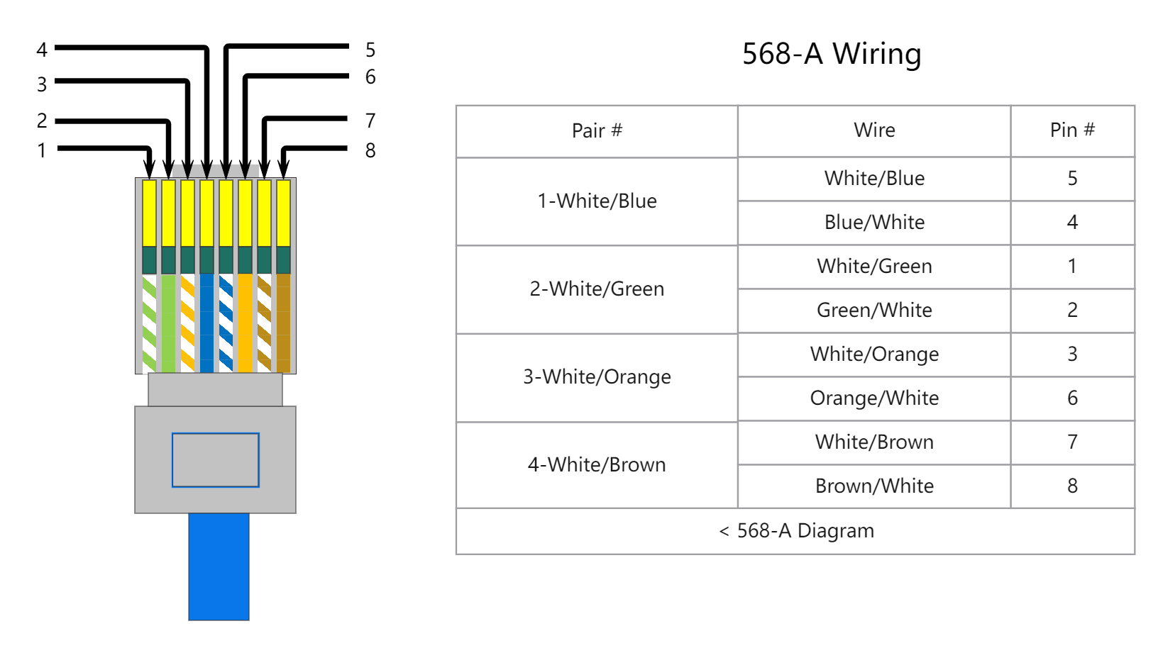 568-A Wiring