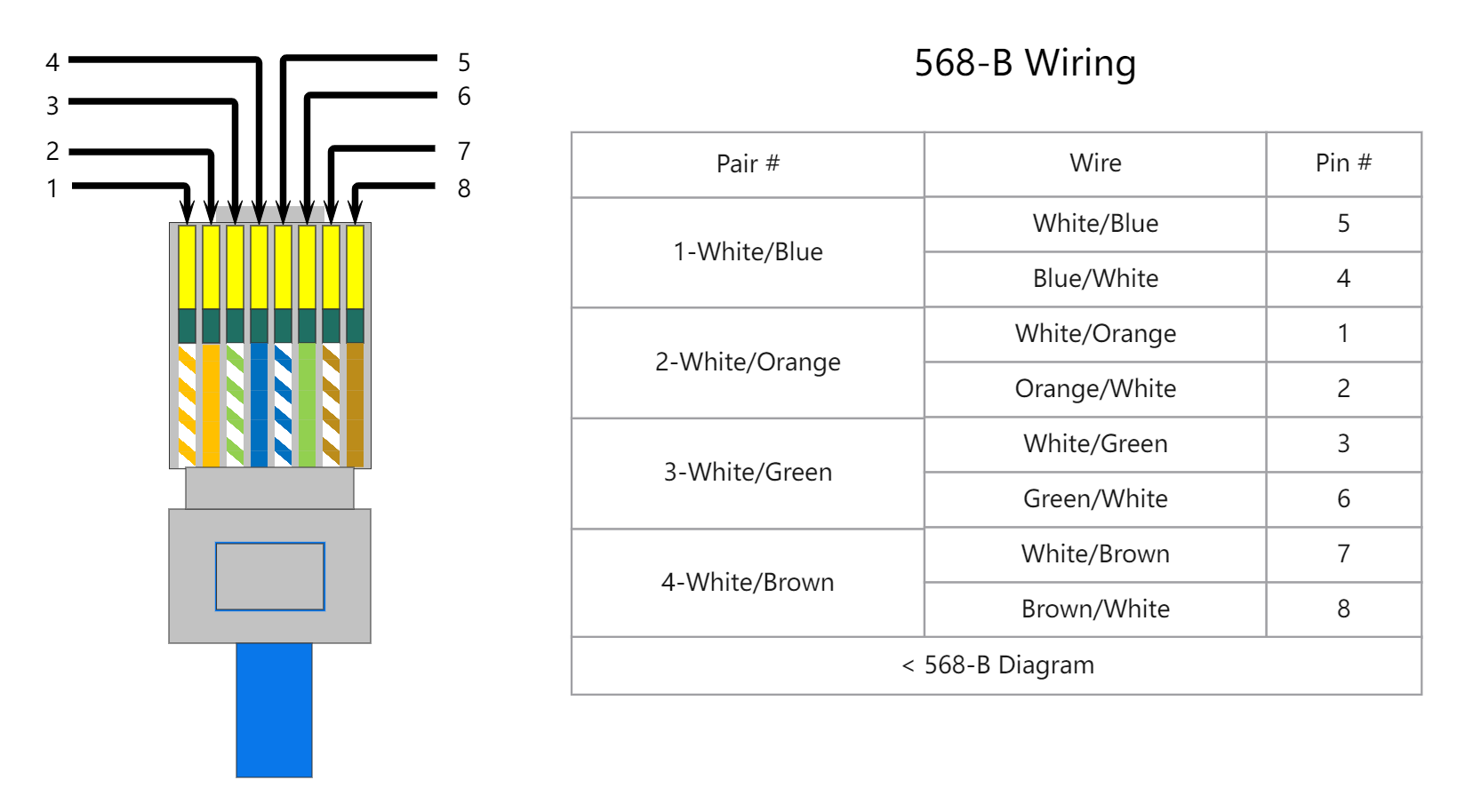 568-B Wiring