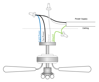 Ceiling Fan Wiring Color Code