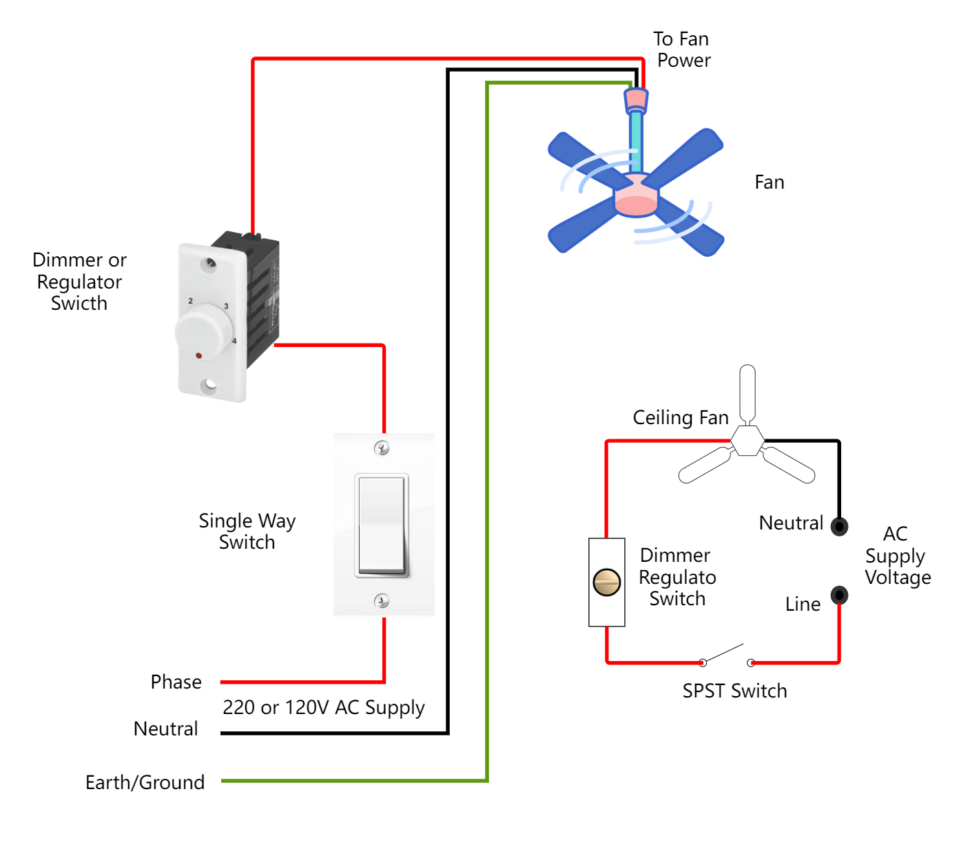 Wire a Ceiling Fan with Dimmer Switch