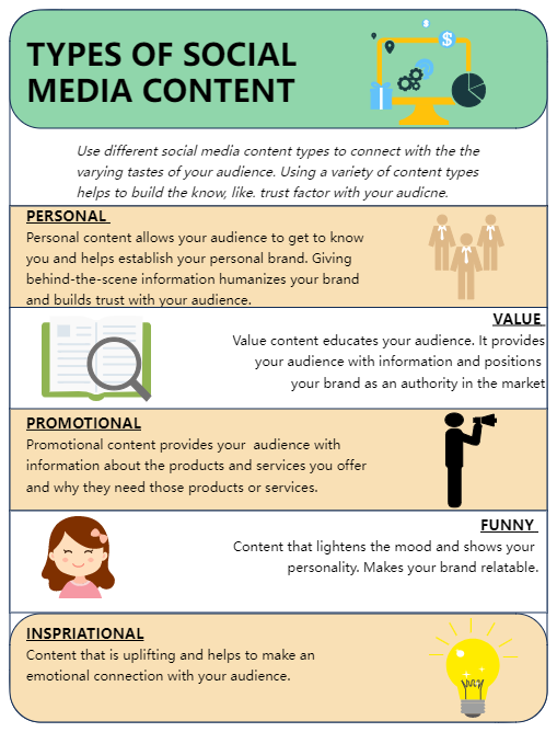 Five Types of Social Media Content