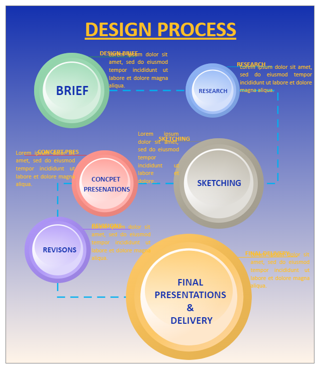 Design Process Infographic
