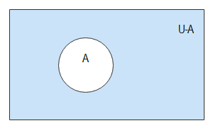 Venn Diagram Symbol - Complement of a Set