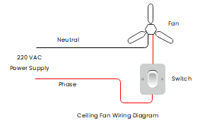 Ceiling Fan Wiring Diagram