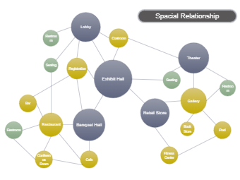 Bubble Diagram Spatial Relationship