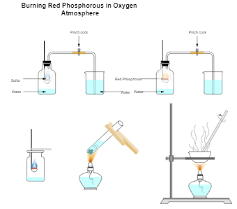 Burning Red Phosphorus