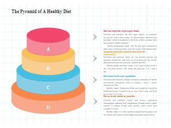 The Pyramid of A Healthy Diet