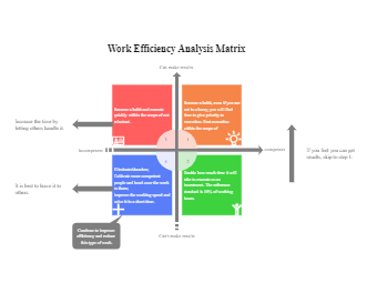 Work Efficiency Analysis Matrix