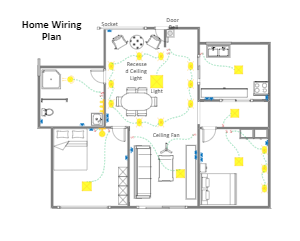 Electrical Wiring Plan