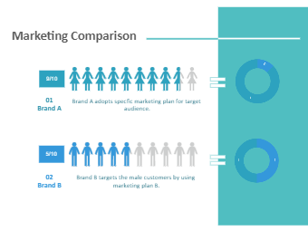 Marketing Comparison Presentation