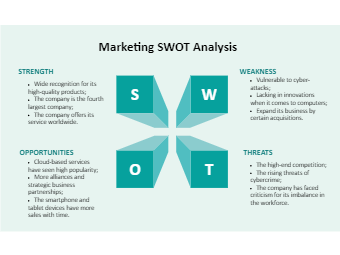 Marketing SWOT Analysis Diagram