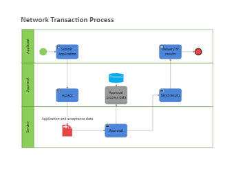 IT Network Flowchart