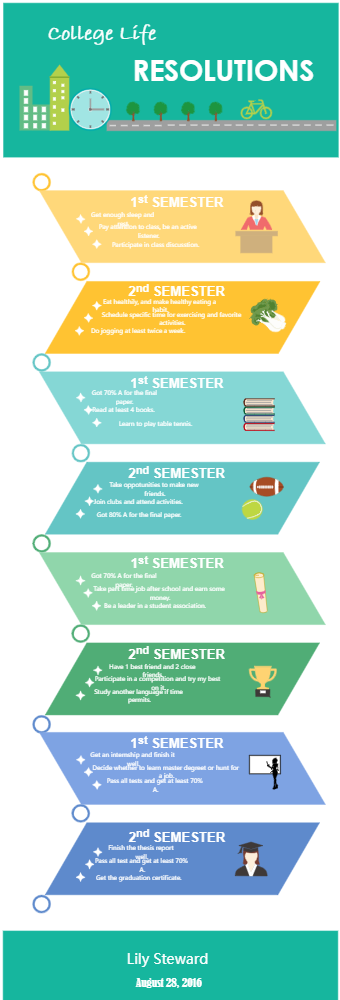 College Life Resolution Infographic