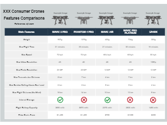 DJI Consumer Drones Features Comparison