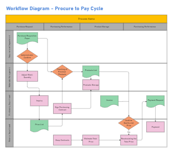 Pay Cycle Workflow Diagram