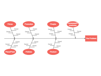 7Ps Model Fishbone Diagram