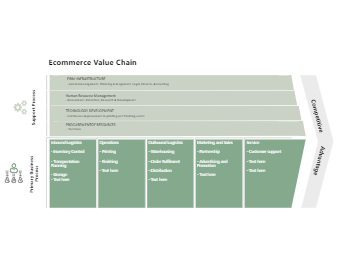 Ecommerce Value Chain